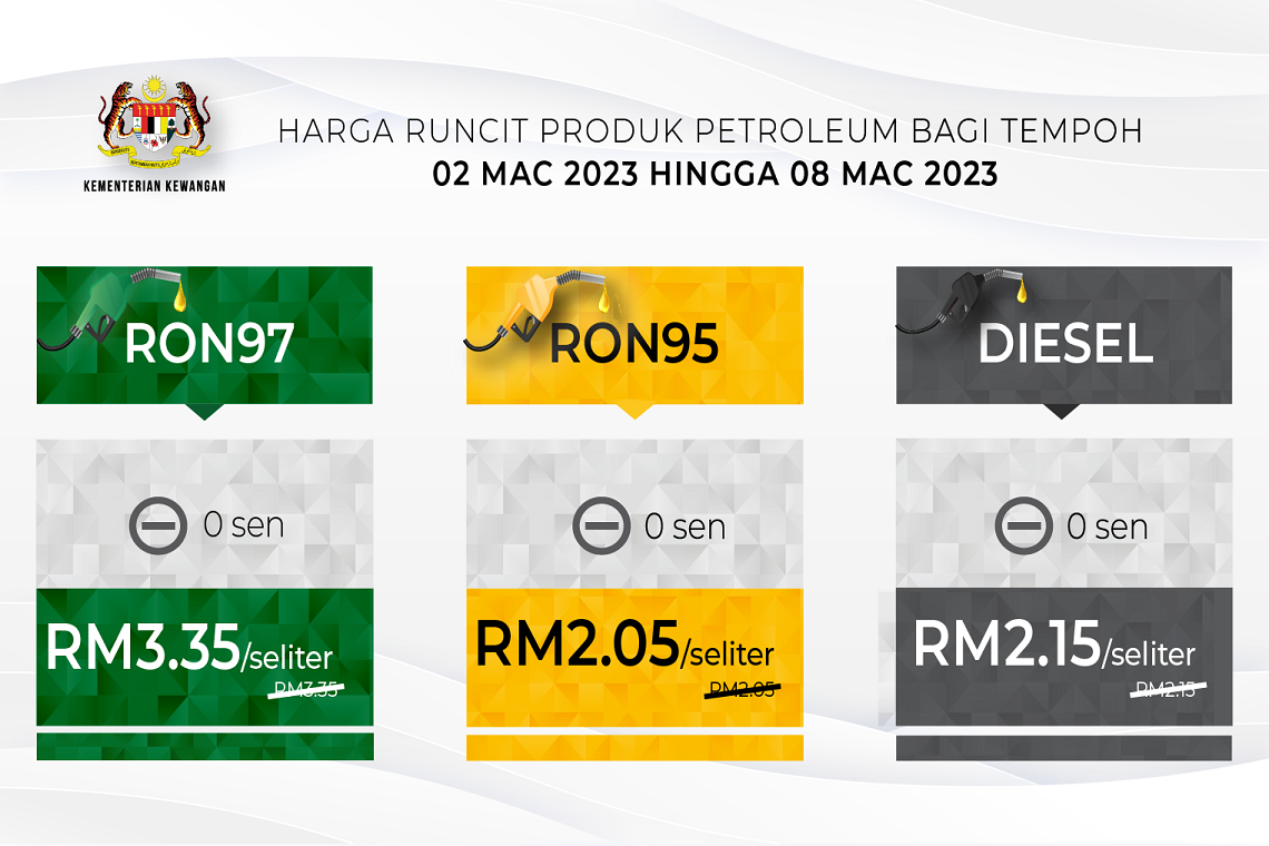 Harga Runcit Produk Petroleum Bagi Tempoh 2 Mac 2023 hingga 8 Mac 2023